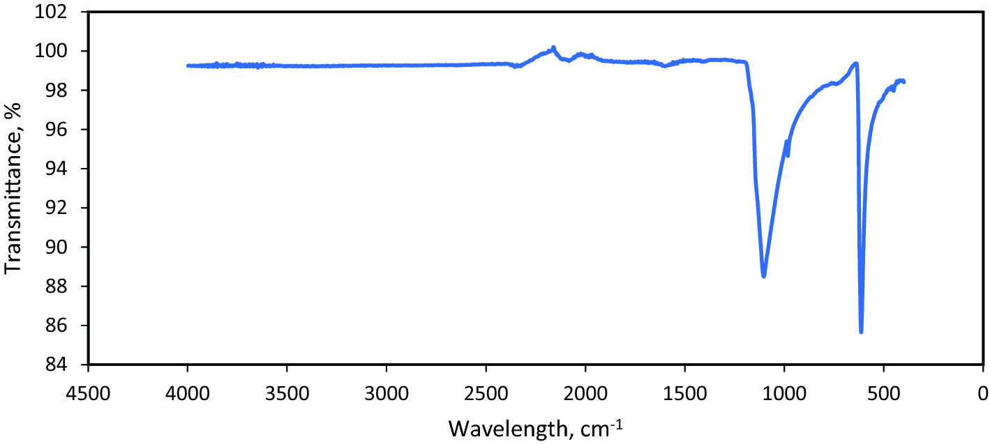 Figure 12