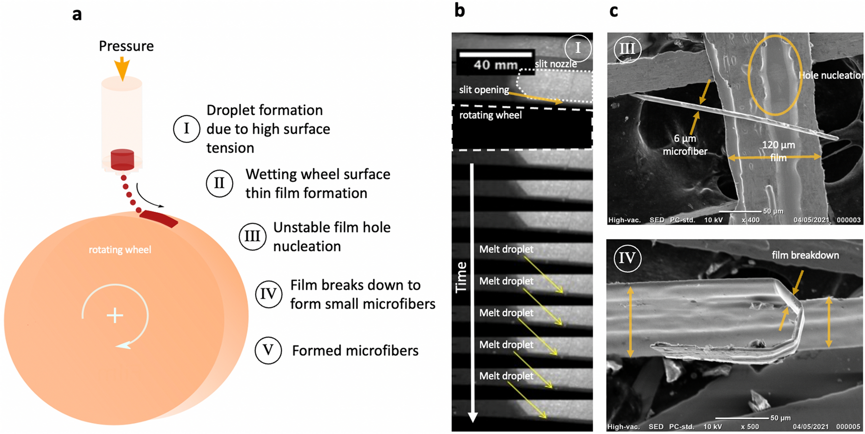 Fabrication of stainless-steel microfibers with amorphous-nanosized  microstructure with enhanced mechanical properties | Scientific Reports