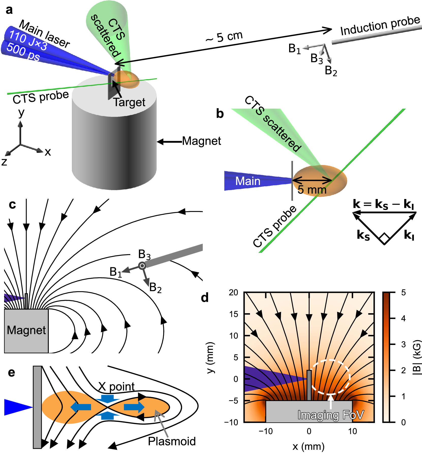 Direct observations of pure electron outflow in magnetic reconnection |  Scientific Reports