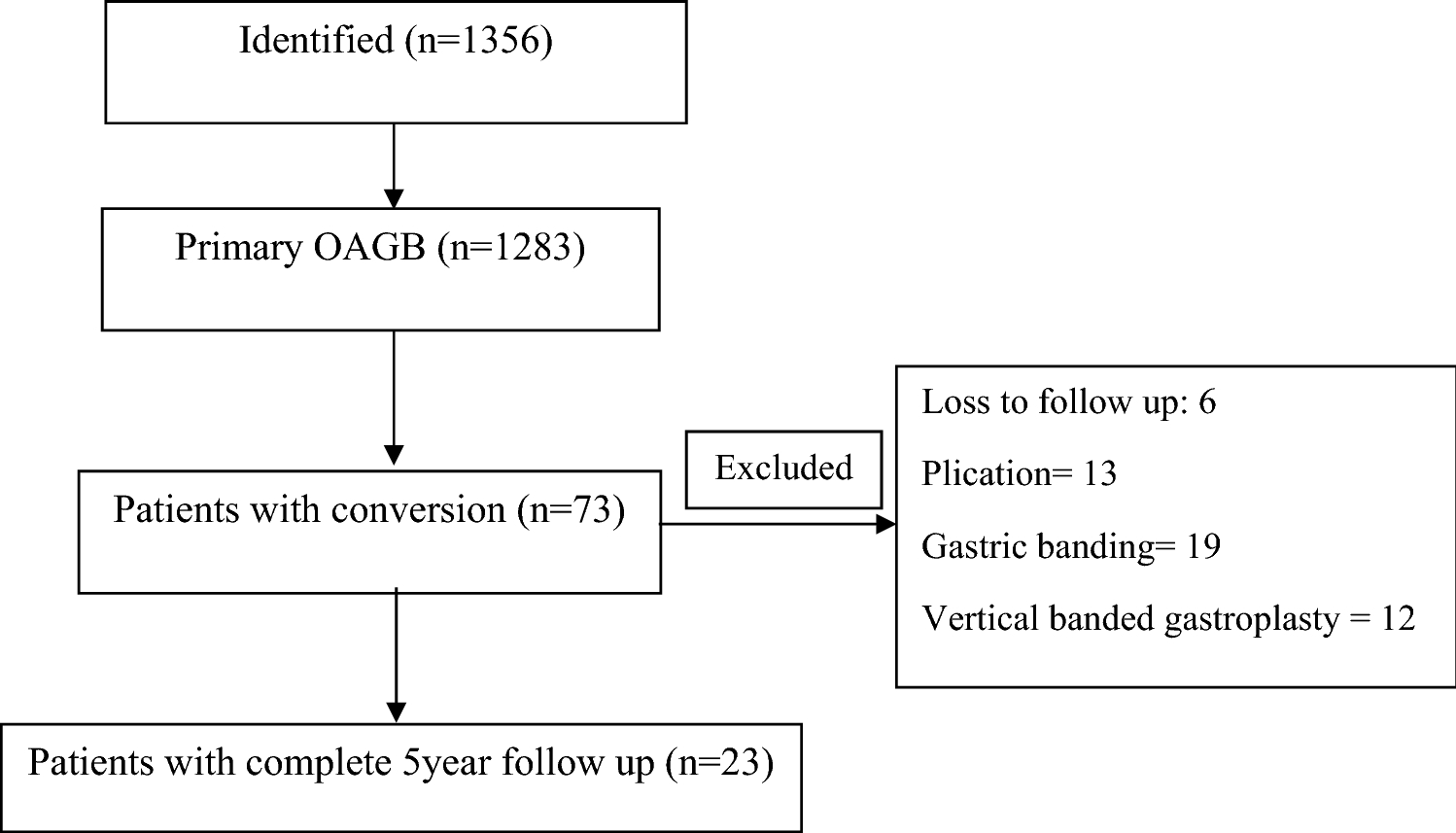 Solved Finish the following conversion table by completing