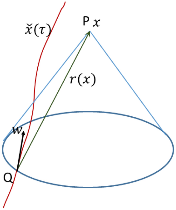 geometry - Finding the angle of a cone from a 3D point - Mathematics Stack  Exchange