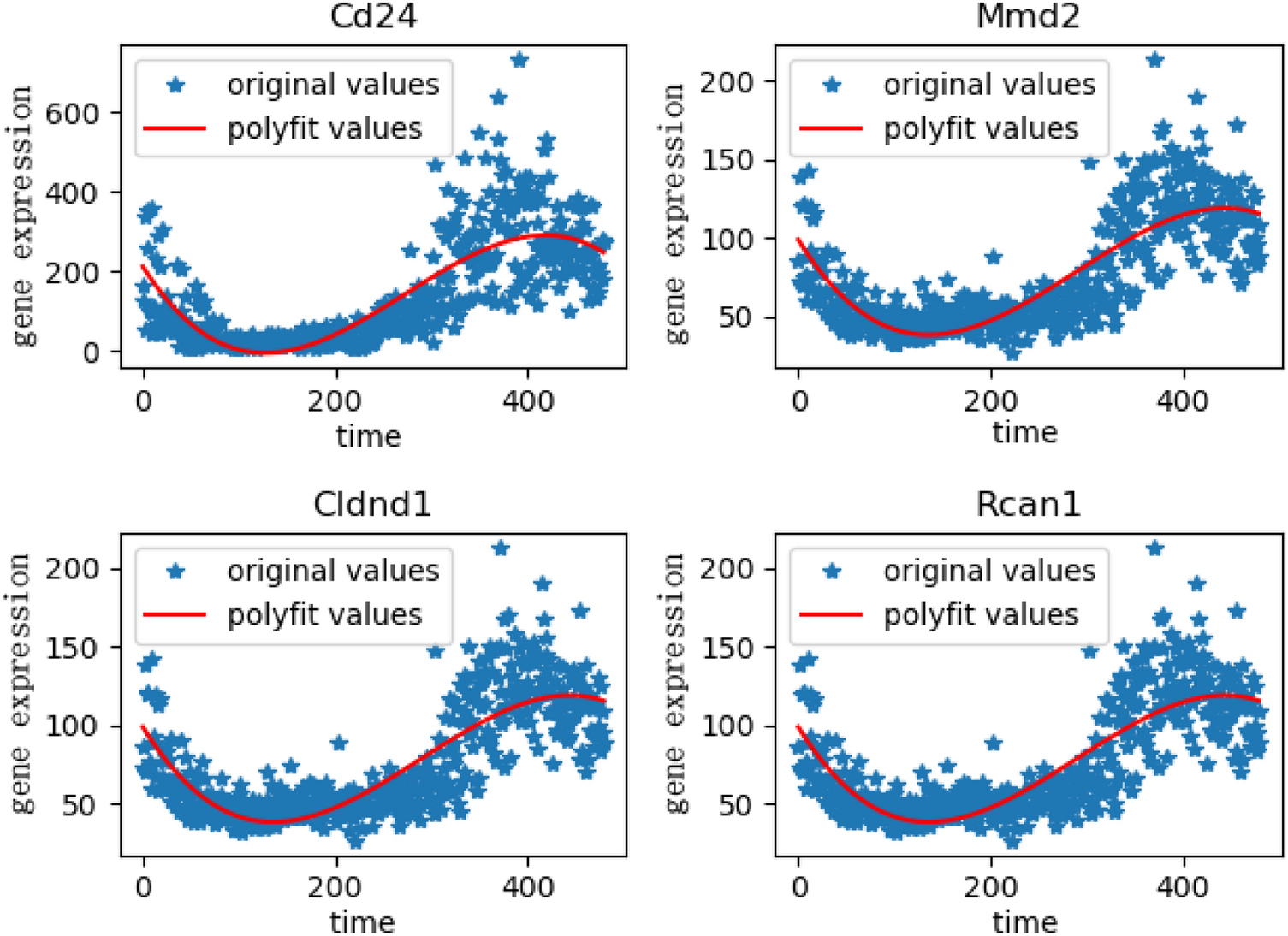 Figure 11