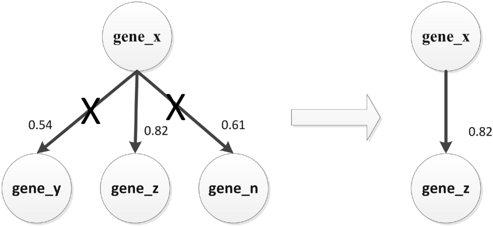 Figure 13