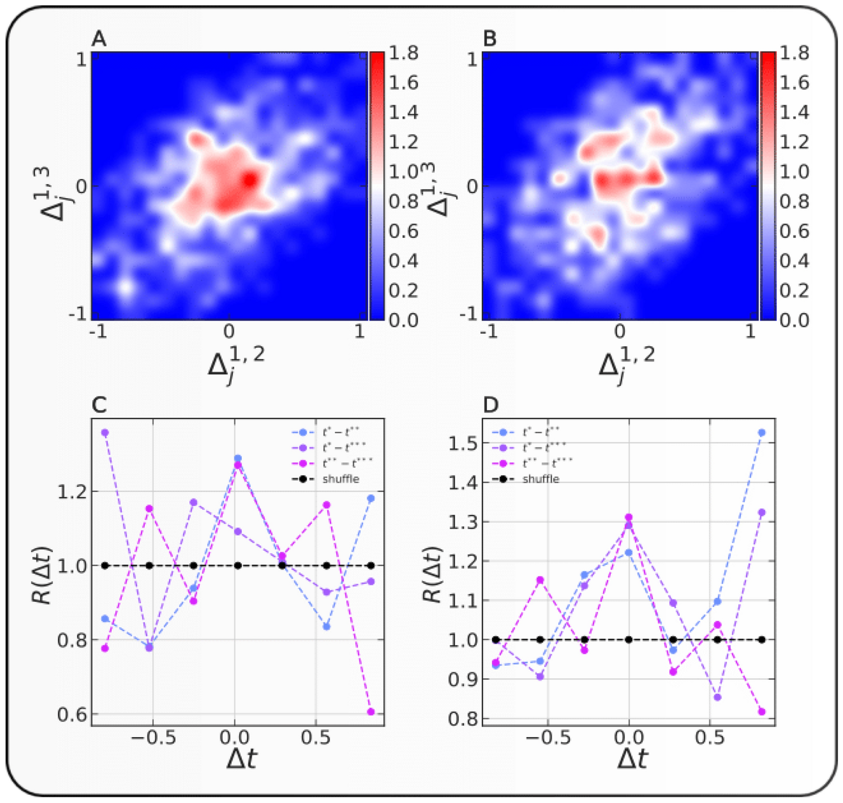 PDF] Weekly Seasonal Player Population Patterns in Online Games: A Time  Series Clustering Approach