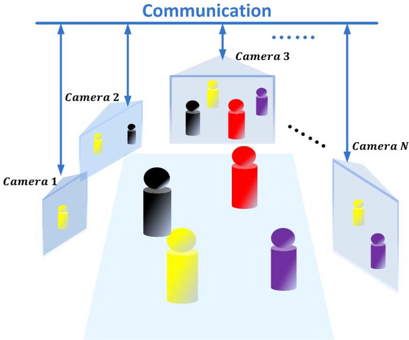 Distributed multi-camera multi-target association for real-time tracking |  Scientific Reports