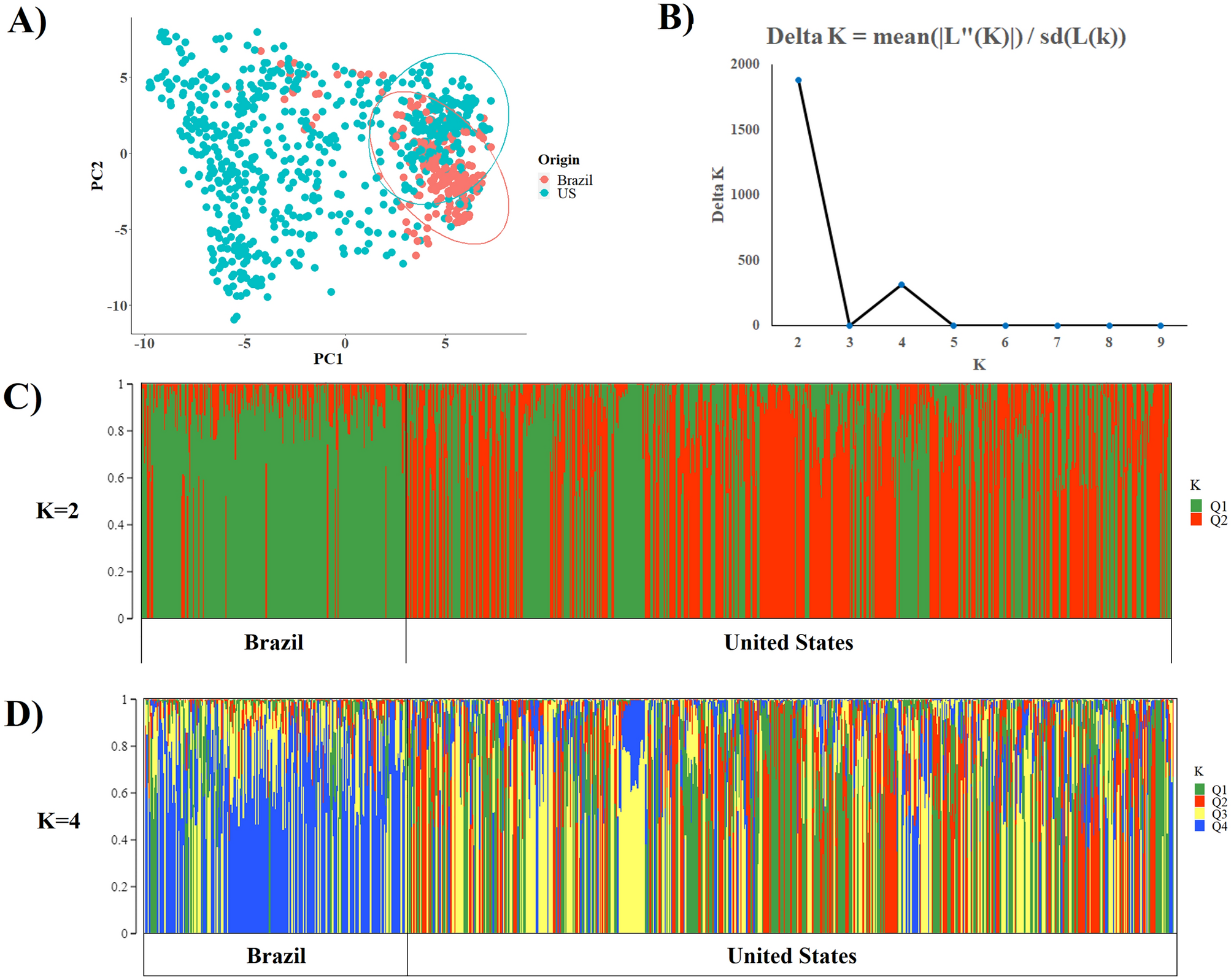Genetic relationships and genome selection signatures between soybean  cultivars from Brazil and United States after decades of breeding |  Scientific Reports