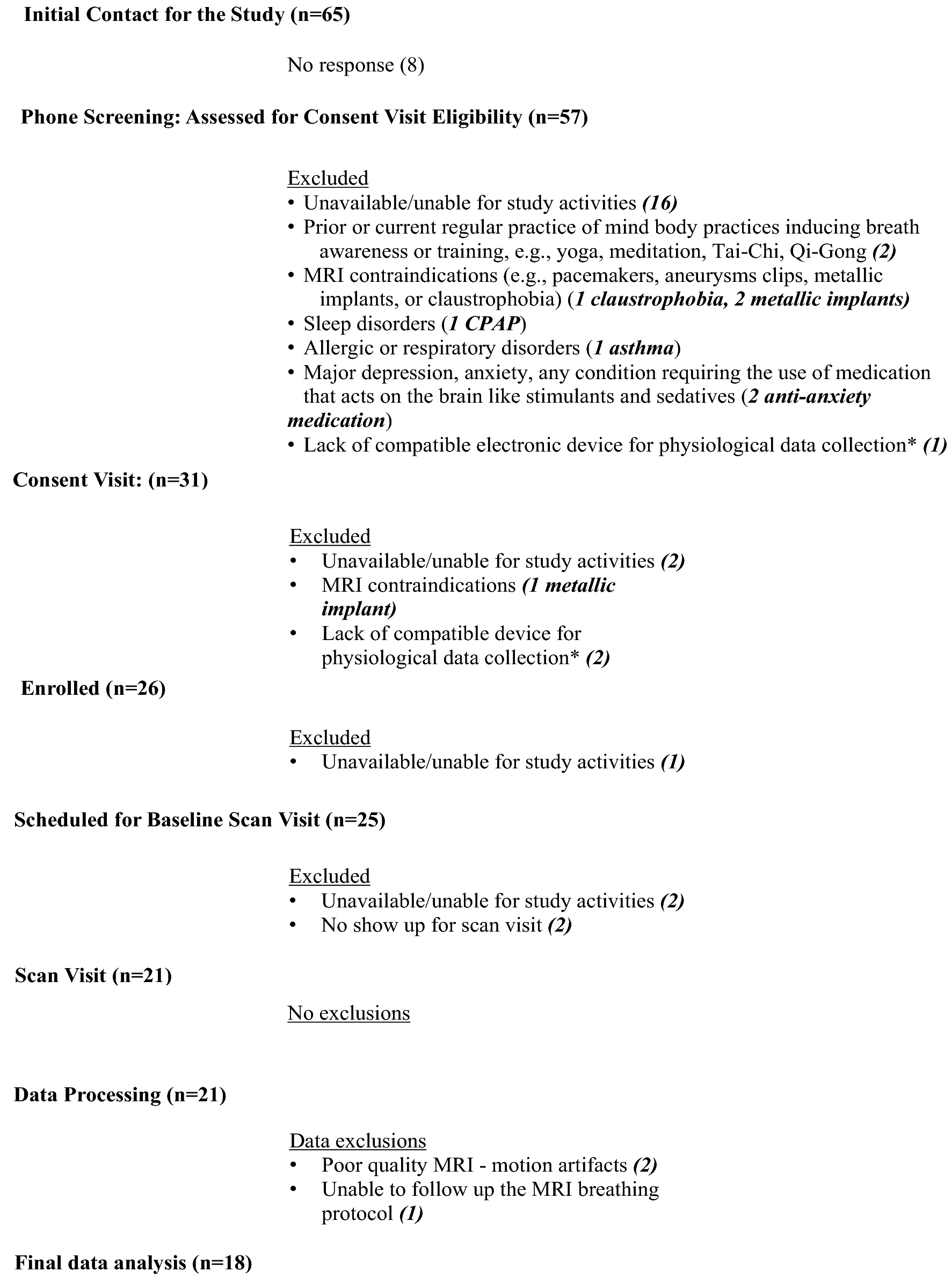 Immediate impact of yogic breathing on pulsatile cerebrospinal fluid  dynamics | Scientific Reports