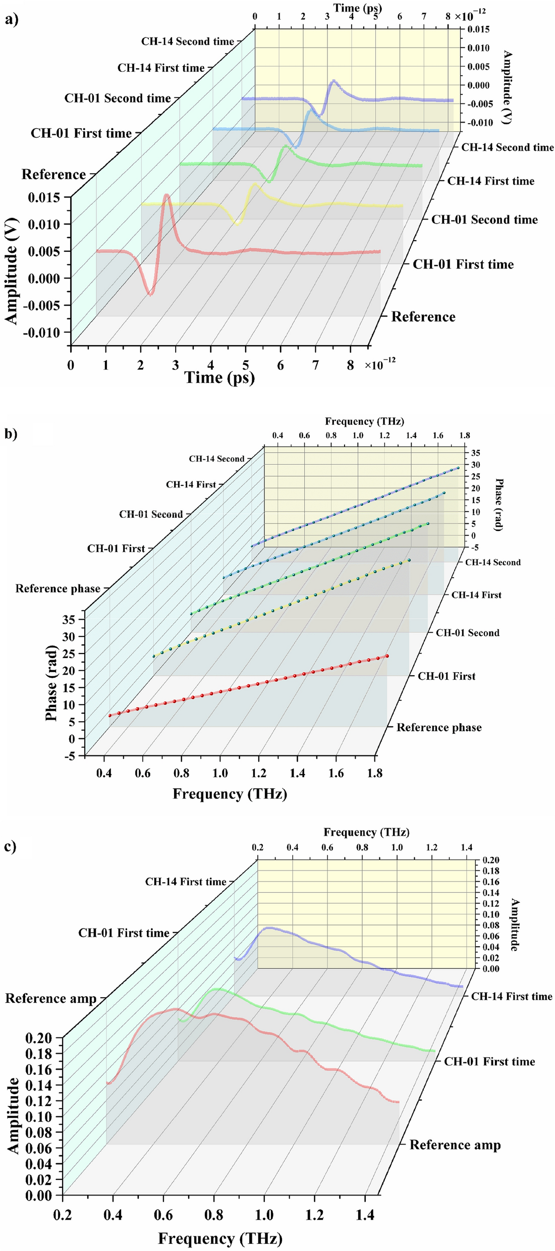 Characterization of the remediation of chromium ion contamination with  bentonite by terahertz time-domain spectroscopy | Scientific Reports