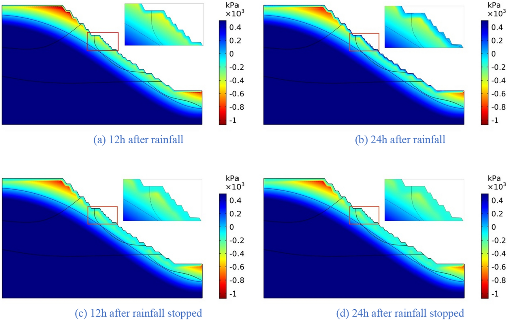 Figure 17