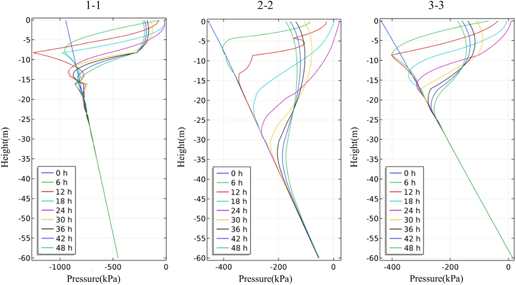 Figure 18
