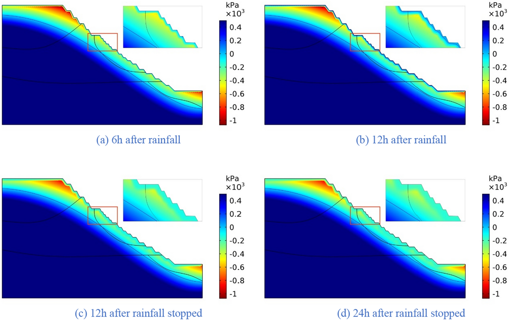 Figure 19