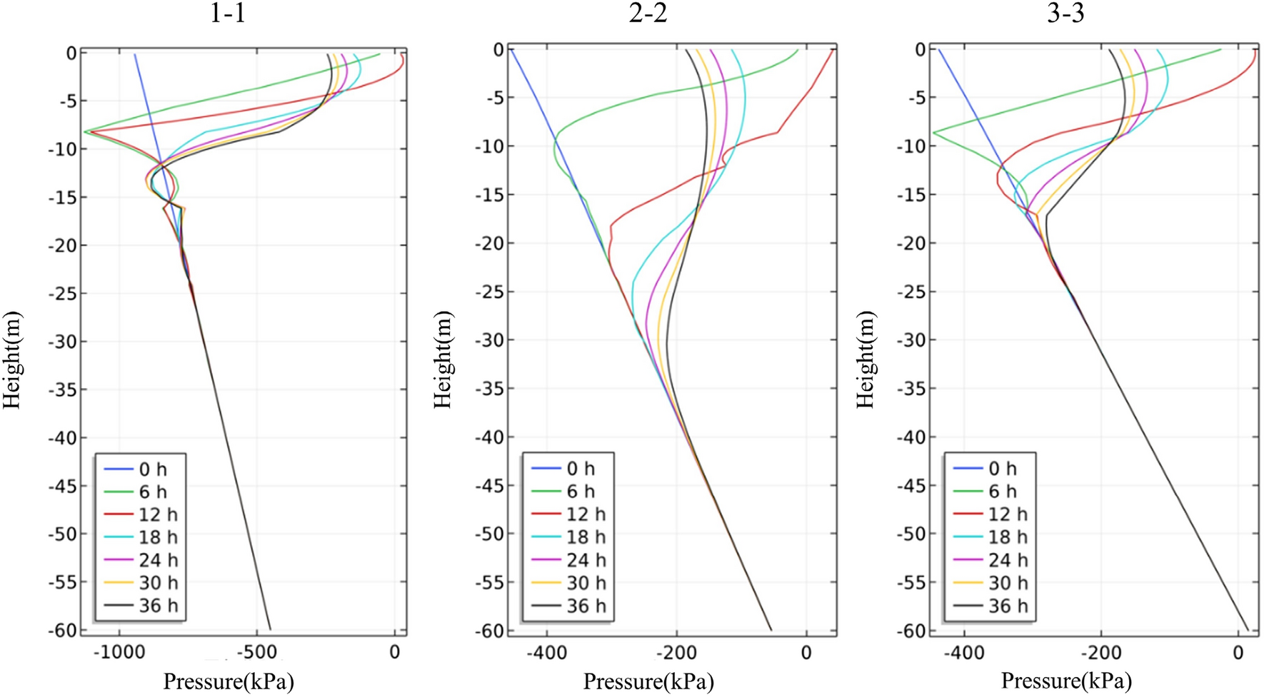 Figure 20