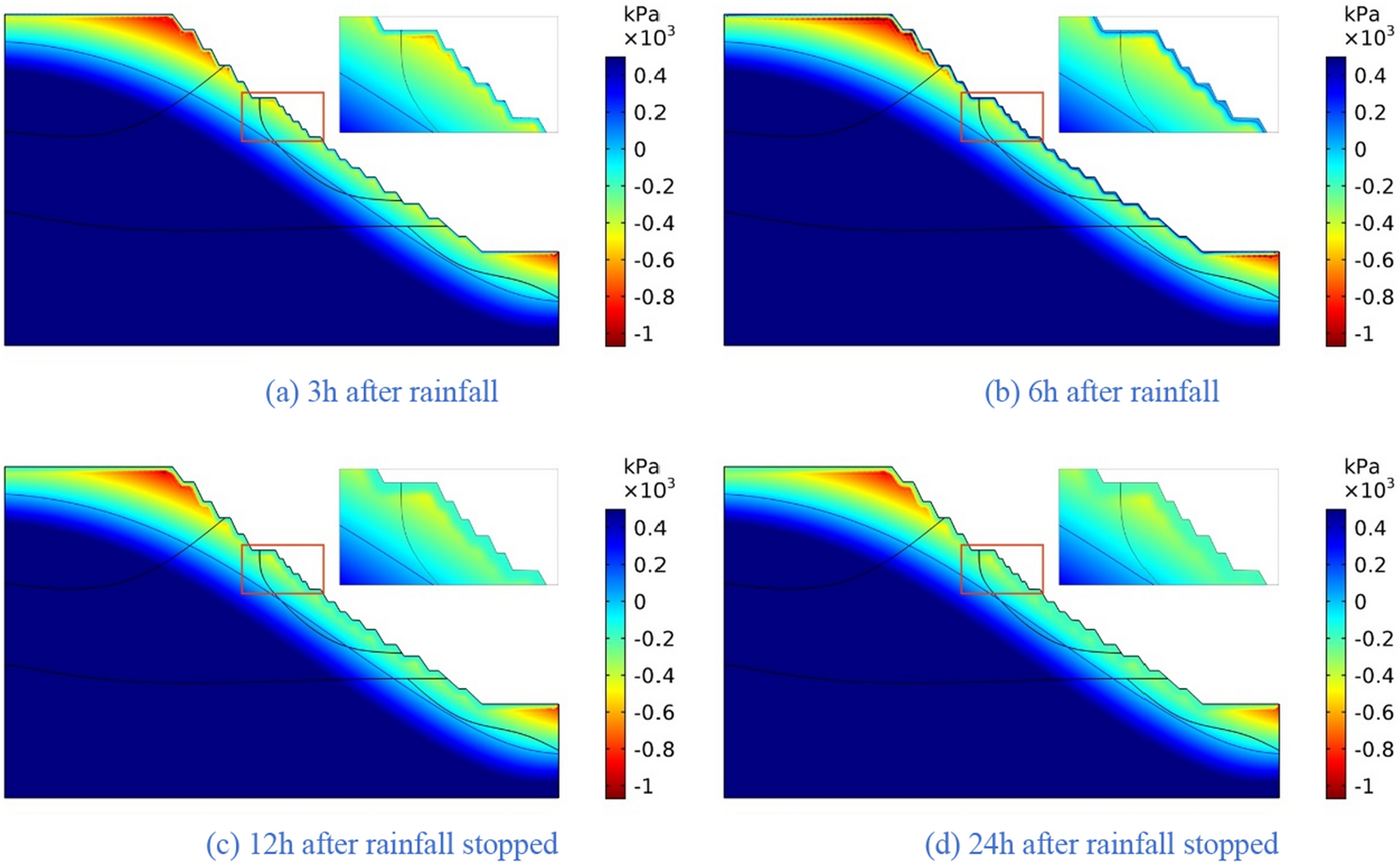 Figure 21