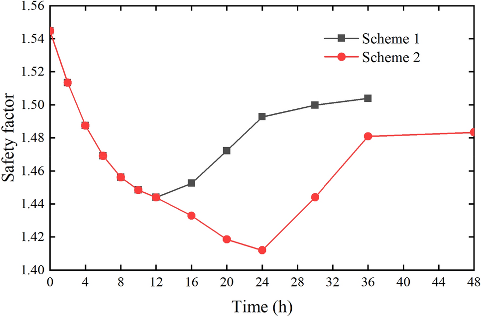 Figure 24
