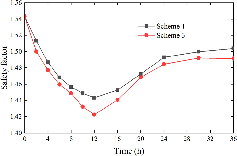 Figure 25