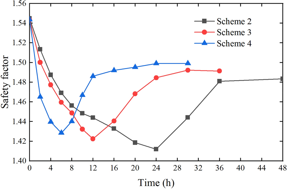 Figure 26