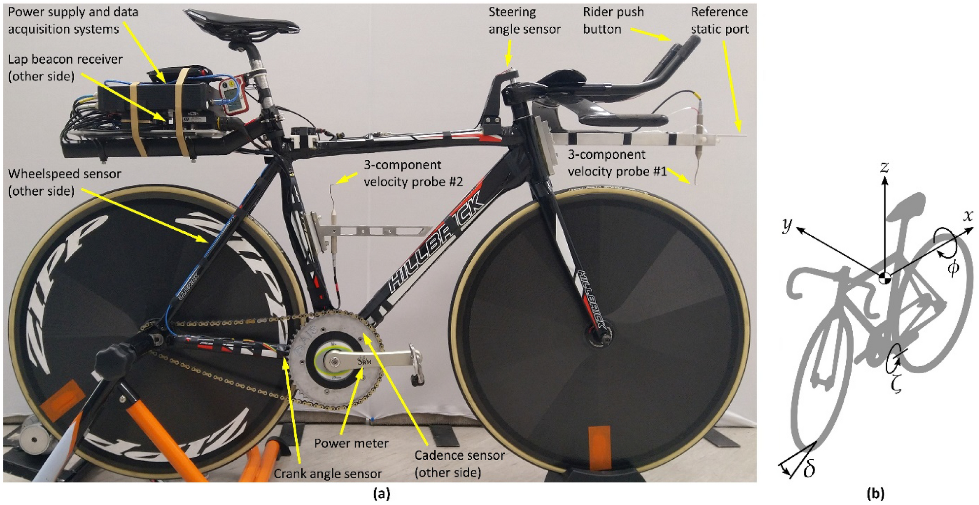 Measurements of roll, steering, and the far-field wake in track cycling |  Scientific Reports