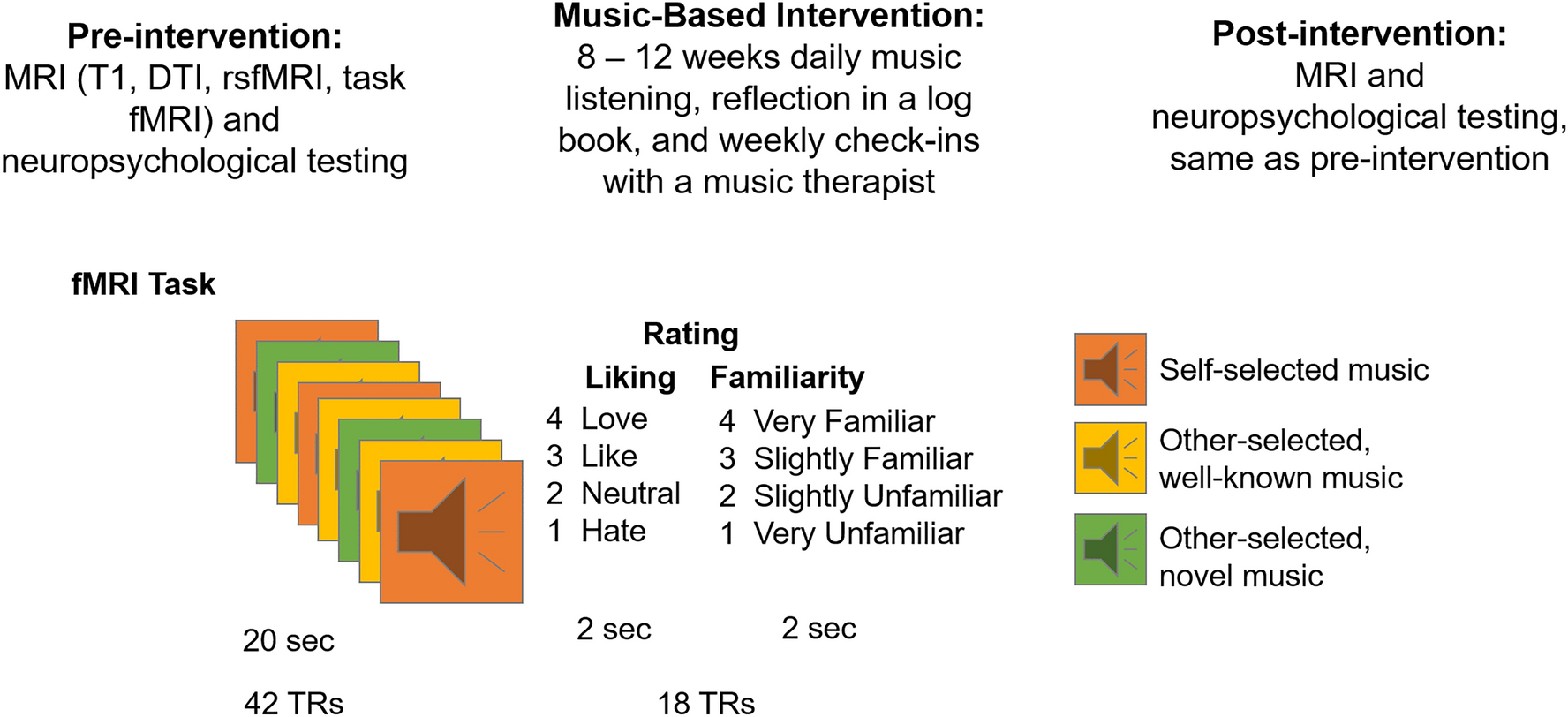 PDF) Predicting Music Success Based on Users' Comments on Online Social  Networks