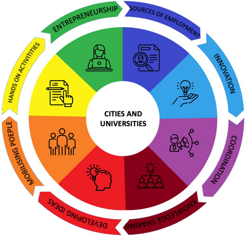 Sustainable development and standards: the construction industry