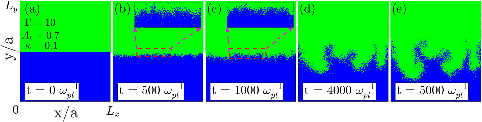 Transport barrier onset and edge turbulence shortfall in fusion