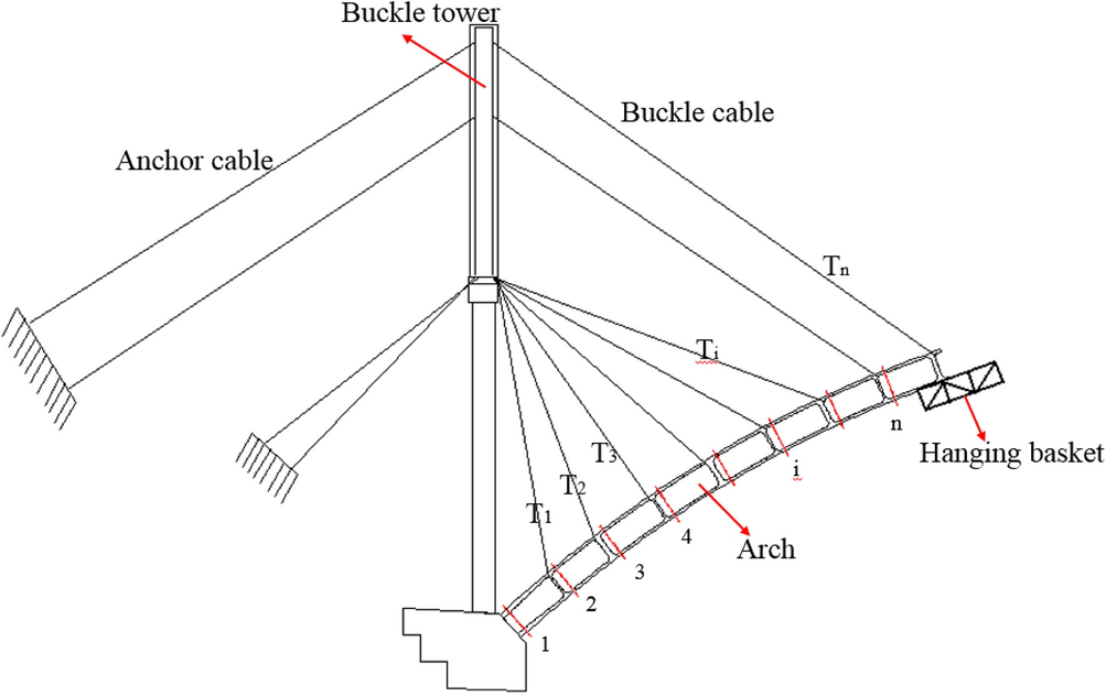 Simple cable clip for cable ties by RC builder