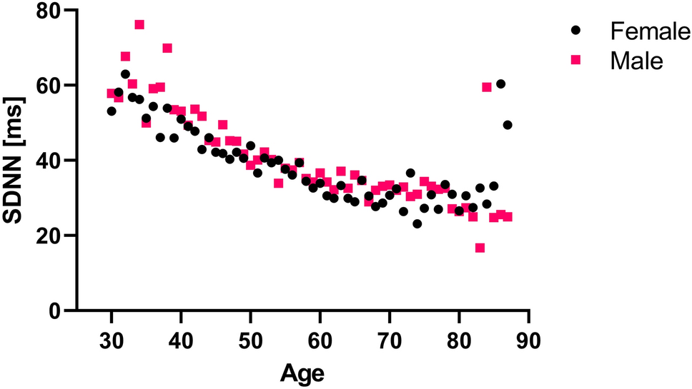 semaglutide heart rate variability Reduced heart rate variability is related to the number of metabolic  syndrome components and manifest diabetes in the sixth Tromsø study  2007–2008