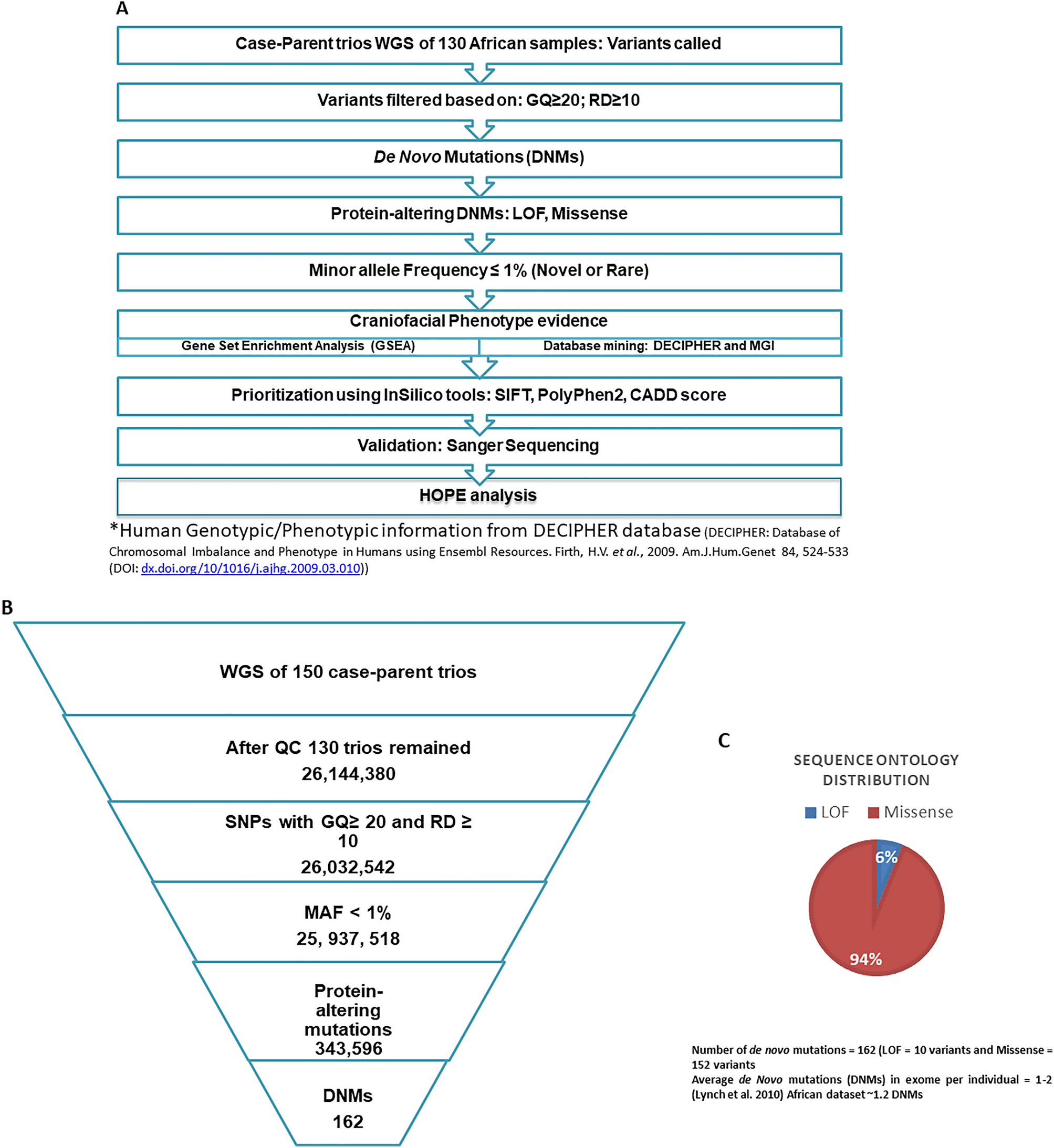 Three Ways Gencove's Low-Pass Whole Genome Sequencing is Modernizing the  Drug Discovery Process - Gencove