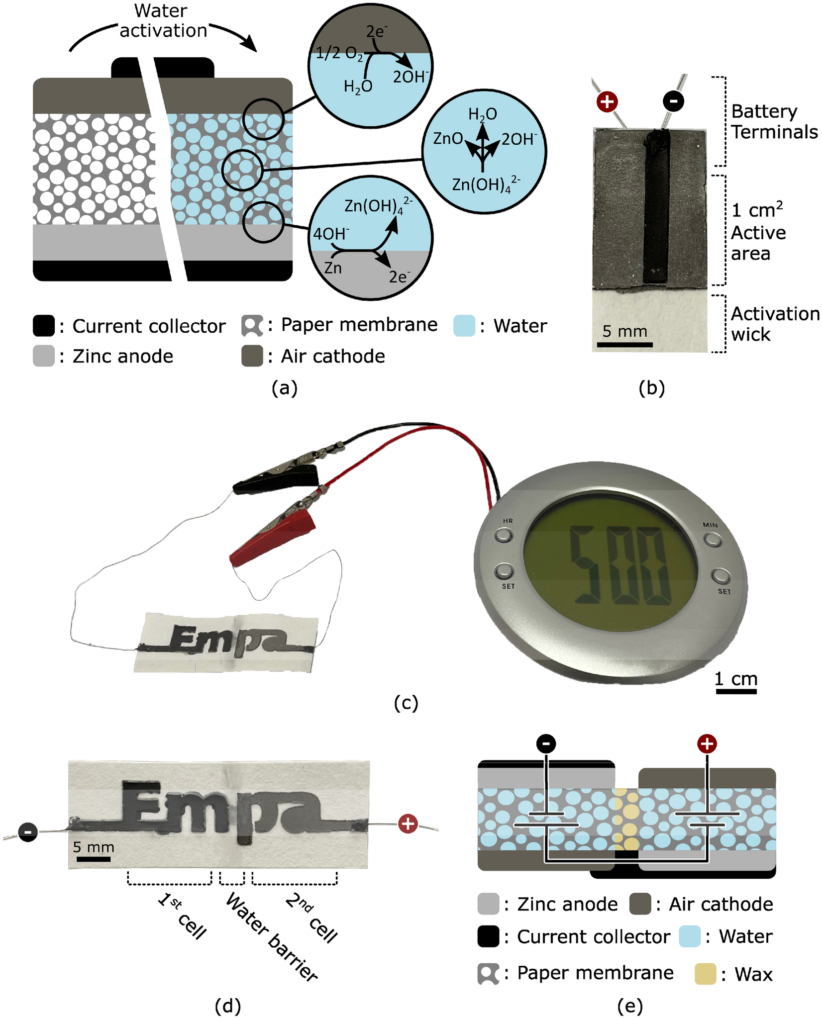Water activated disposable paper battery | Scientific Reports