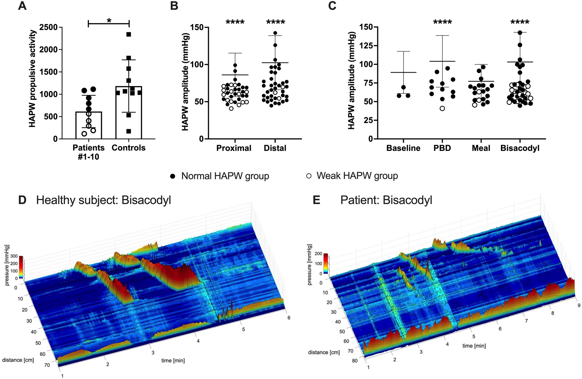 Diagnosis of colonic dysmotility associated with autonomic dysfunction in  patients with chronic refractory constipation | Scientific Reports