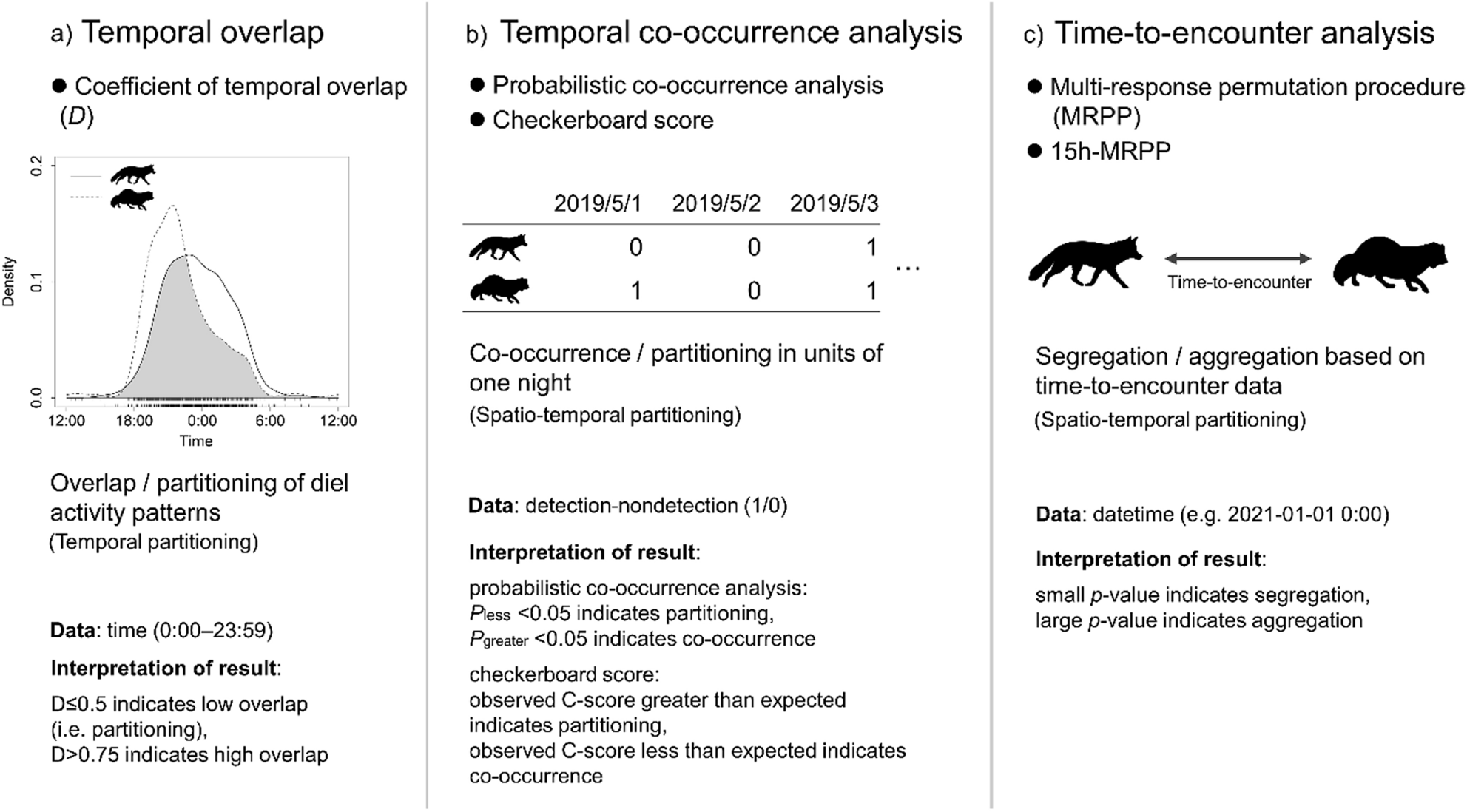 PDF) User-centered visual explorer of in-process comparison in  spatiotemporal space