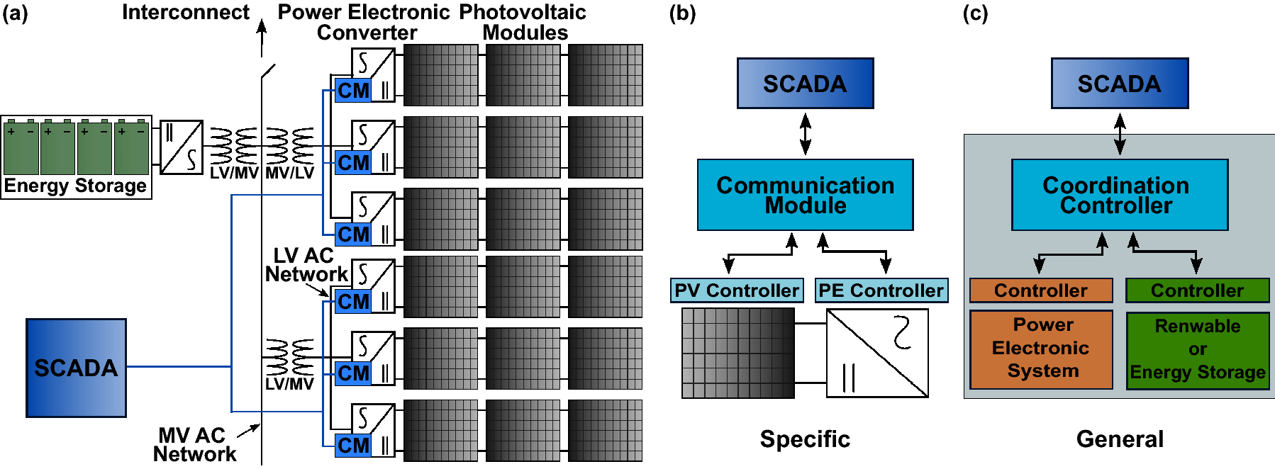 Authentication of smart grid communications using quantum key distribution  | Scientific Reports