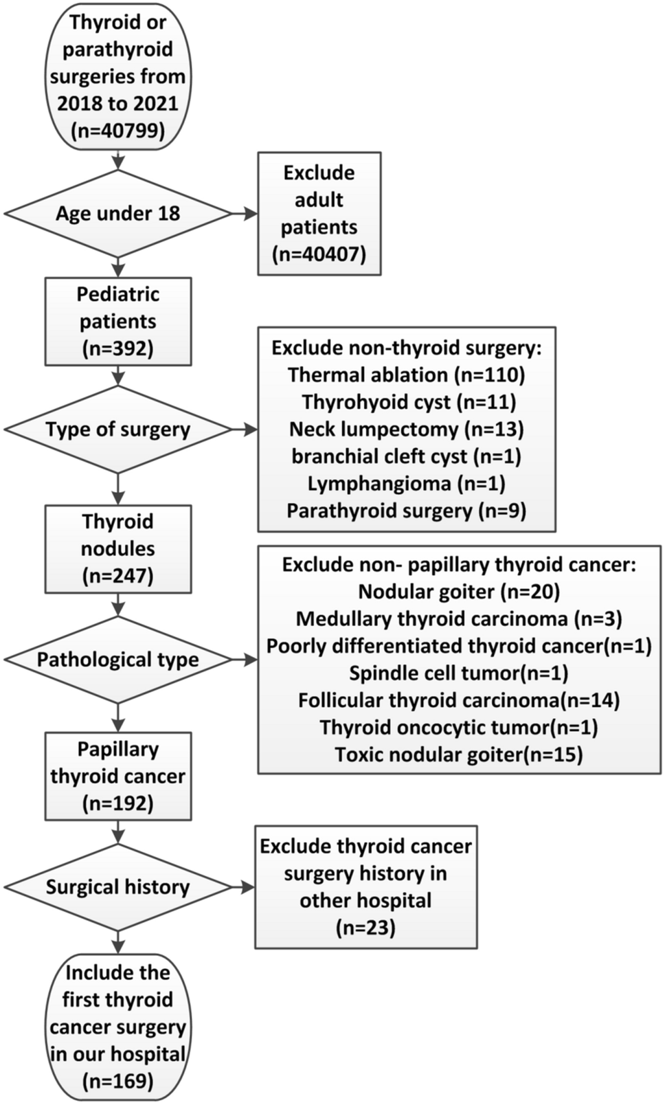 The clinical significance of BRAFV600E mutations in pediatric 