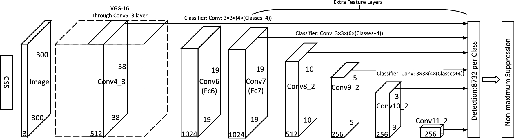 Improved SSD network for fast concealed object detection and recognition in  passive terahertz security images | Scientific Reports