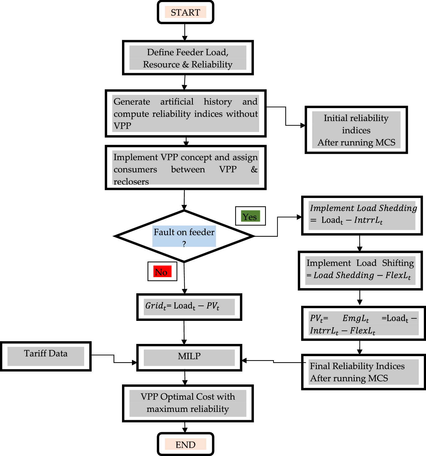 PDF] Application of Hardware-In-the-Loop for virtual power plant