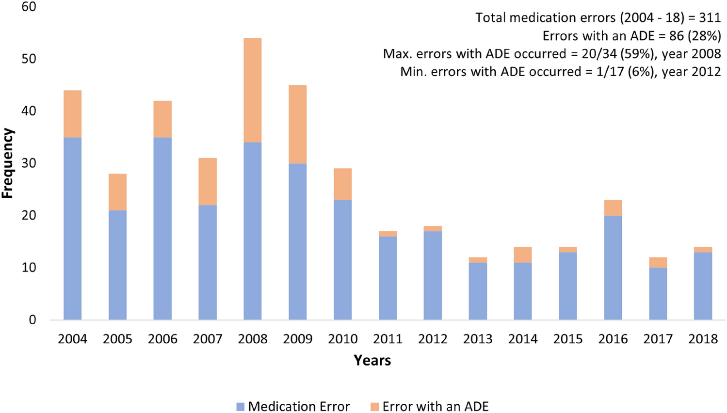 Newsletter January 2022: Editorial – Is anaesthesia mortality a source of  stress for the anaesthesiologist?