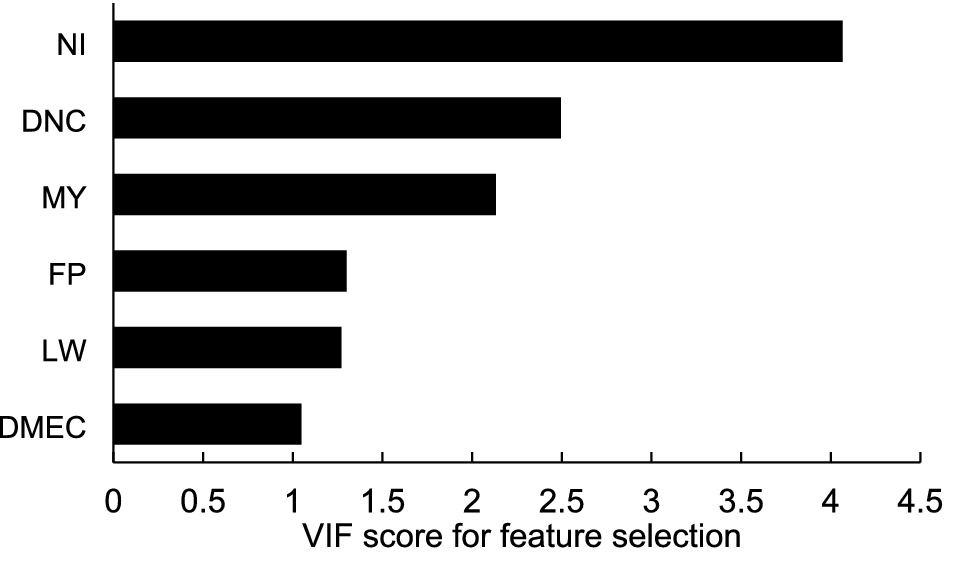 Can machine learning algorithms perform better than multiple linear  regression in predicting nitrogen excretion from lactating dairy cows |  Scientific Reports