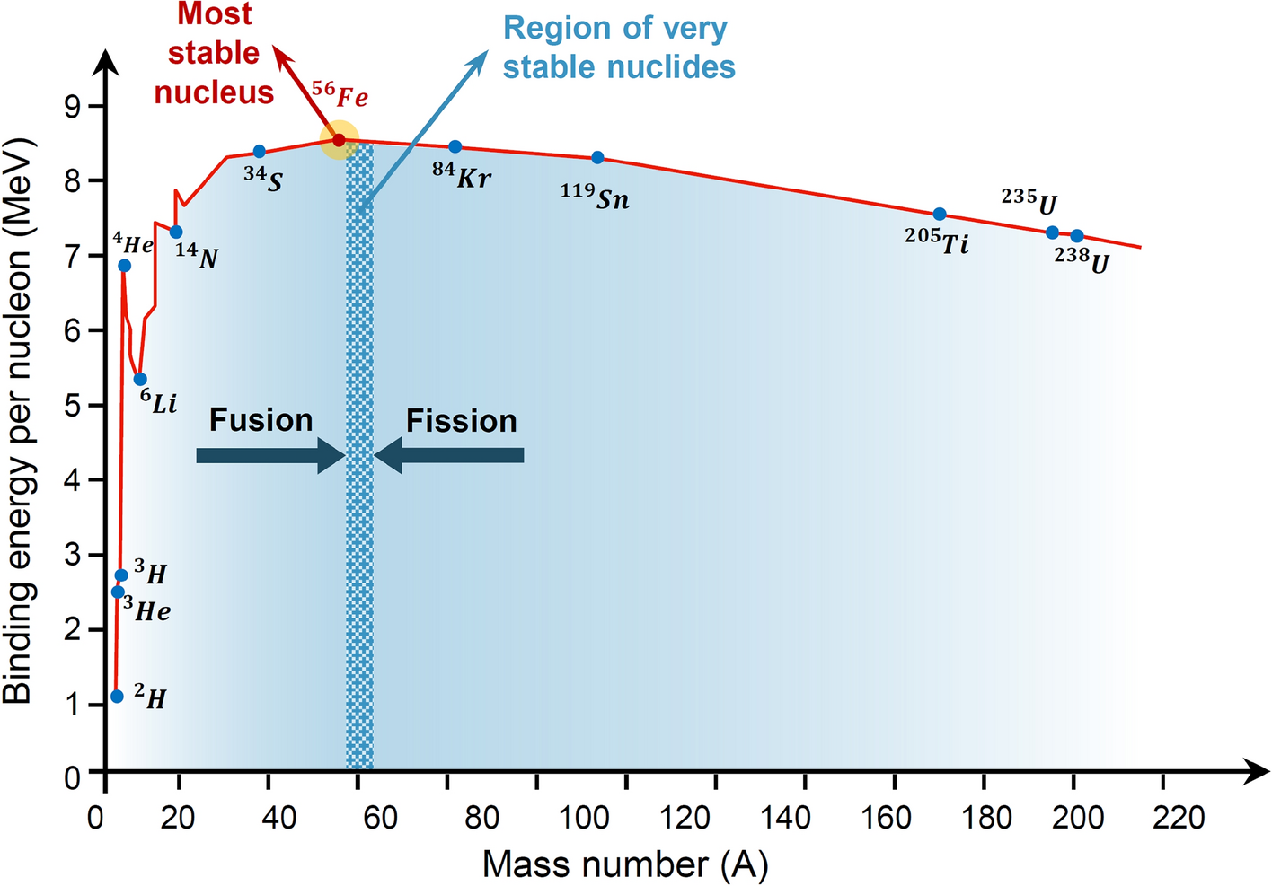 nuclear fission diagram