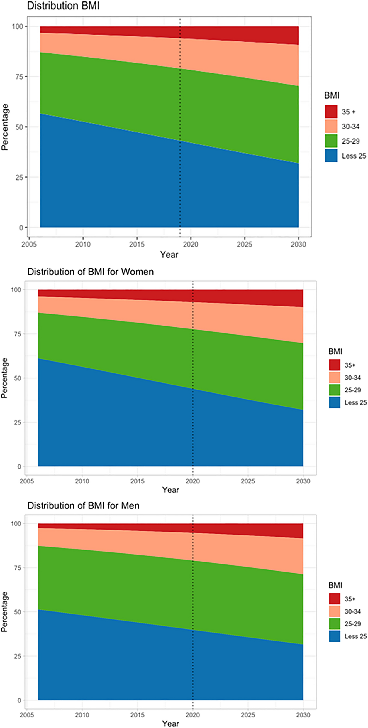 Why Use BMI?, Obesity Prevention Source