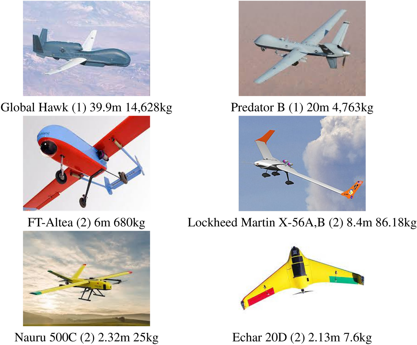 fixed wing aircraft flight dynamics