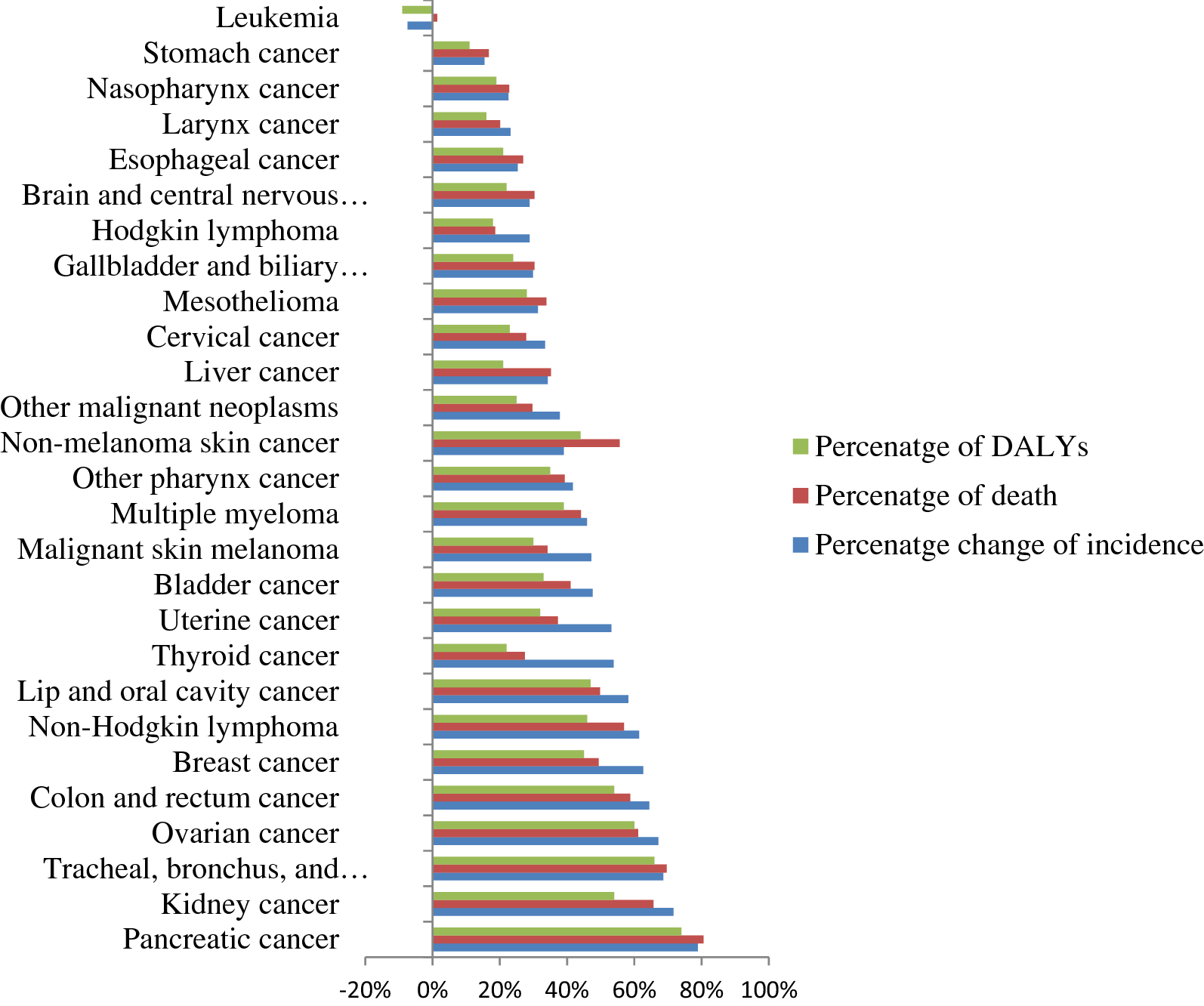 Advocating for accessible cancer care in the global South: are we