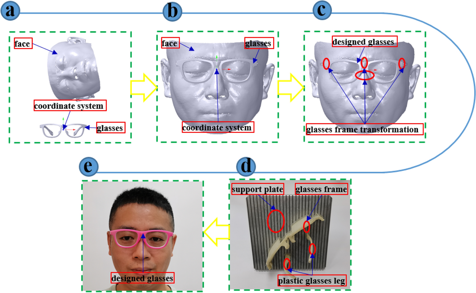 Digital design and evaluation for additive manufacturing of personalized  myopic glasses | Scientific Reports