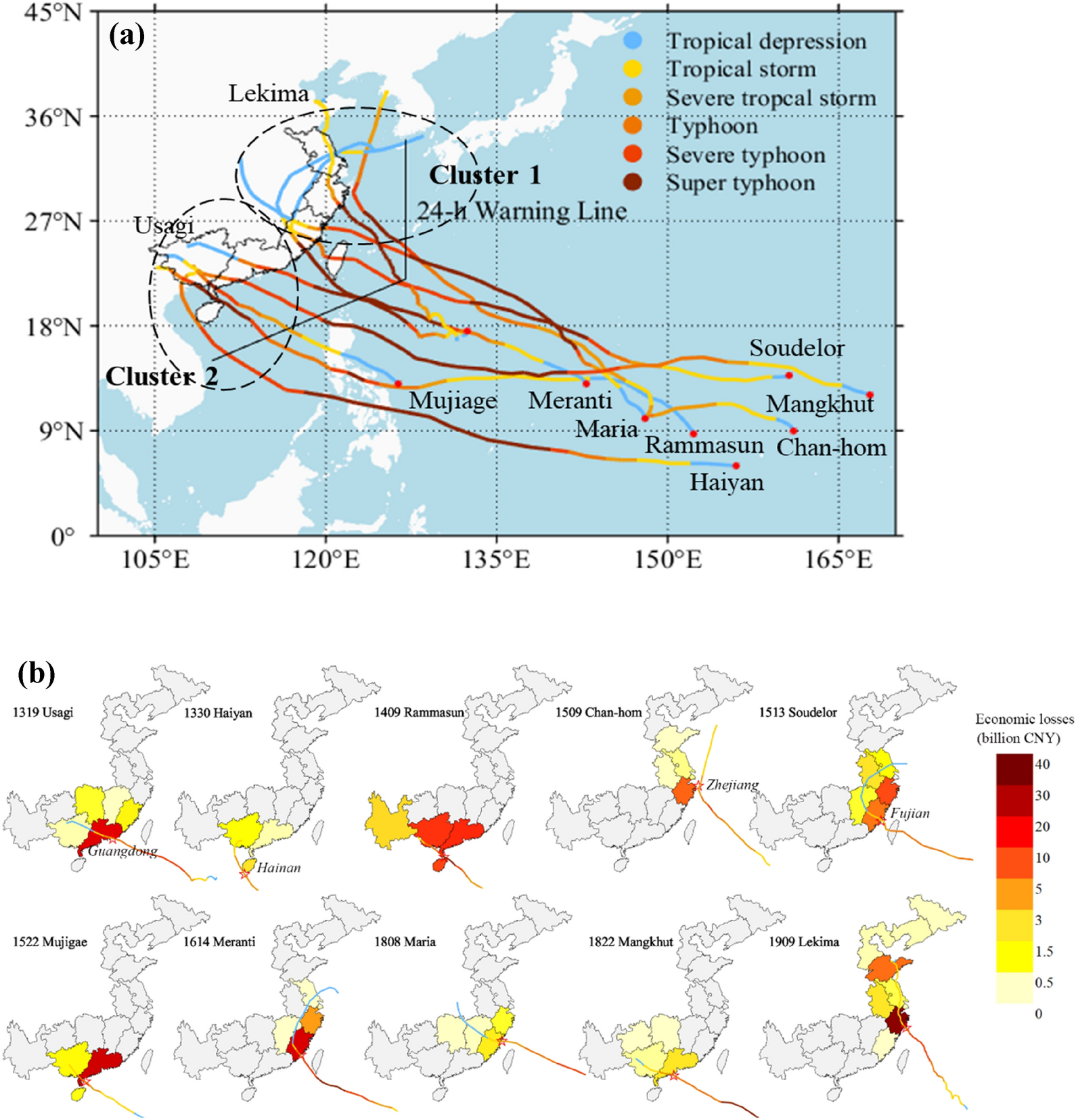 Increasing typhoon impact and economic losses due to anthropogenic warming  in Southeast China | Scientific Reports