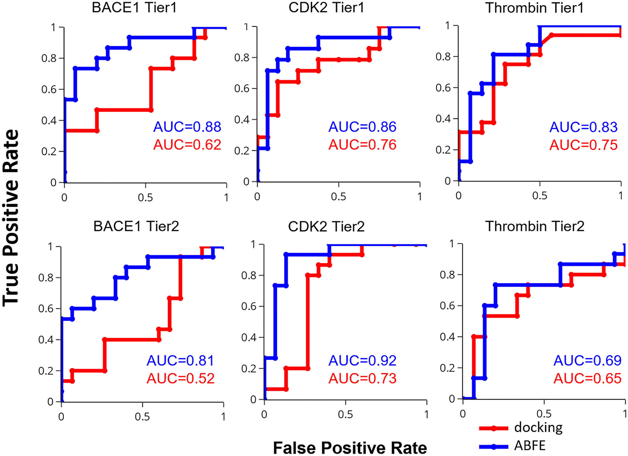 Absolute binding free energy calculations improve enrichment of actives in  virtual compound screening | Scientific Reports