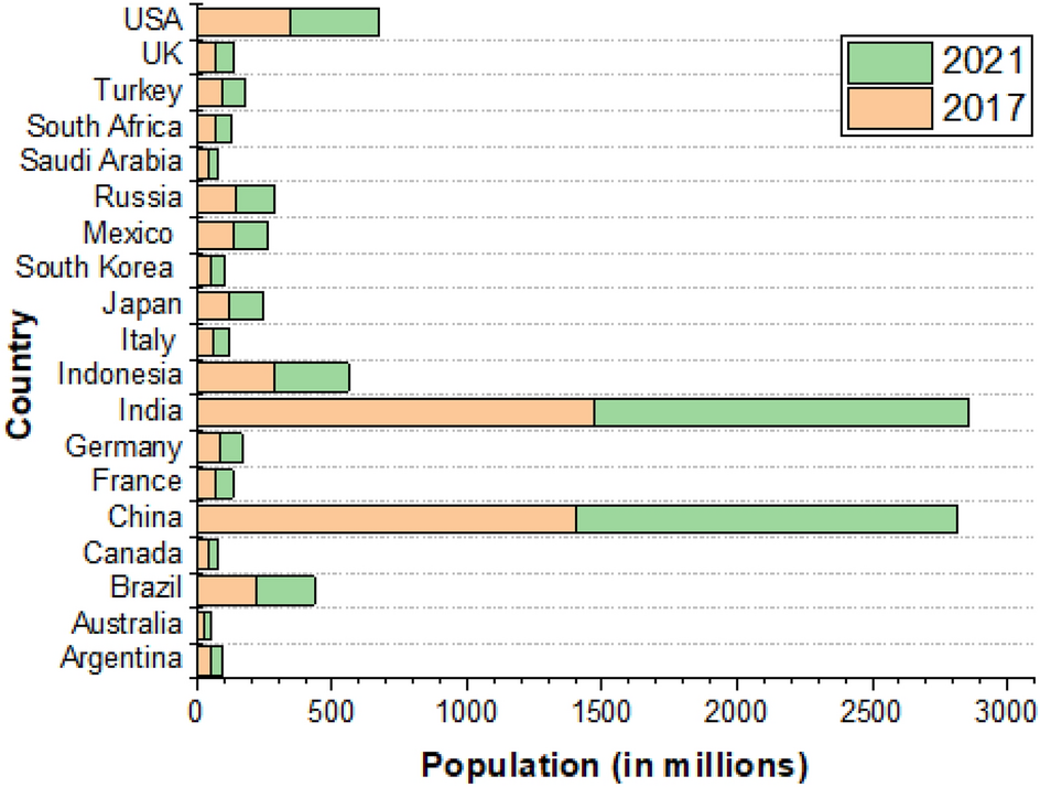 LV also prices the United States , France and Italy, 2010-2012 price  comparison