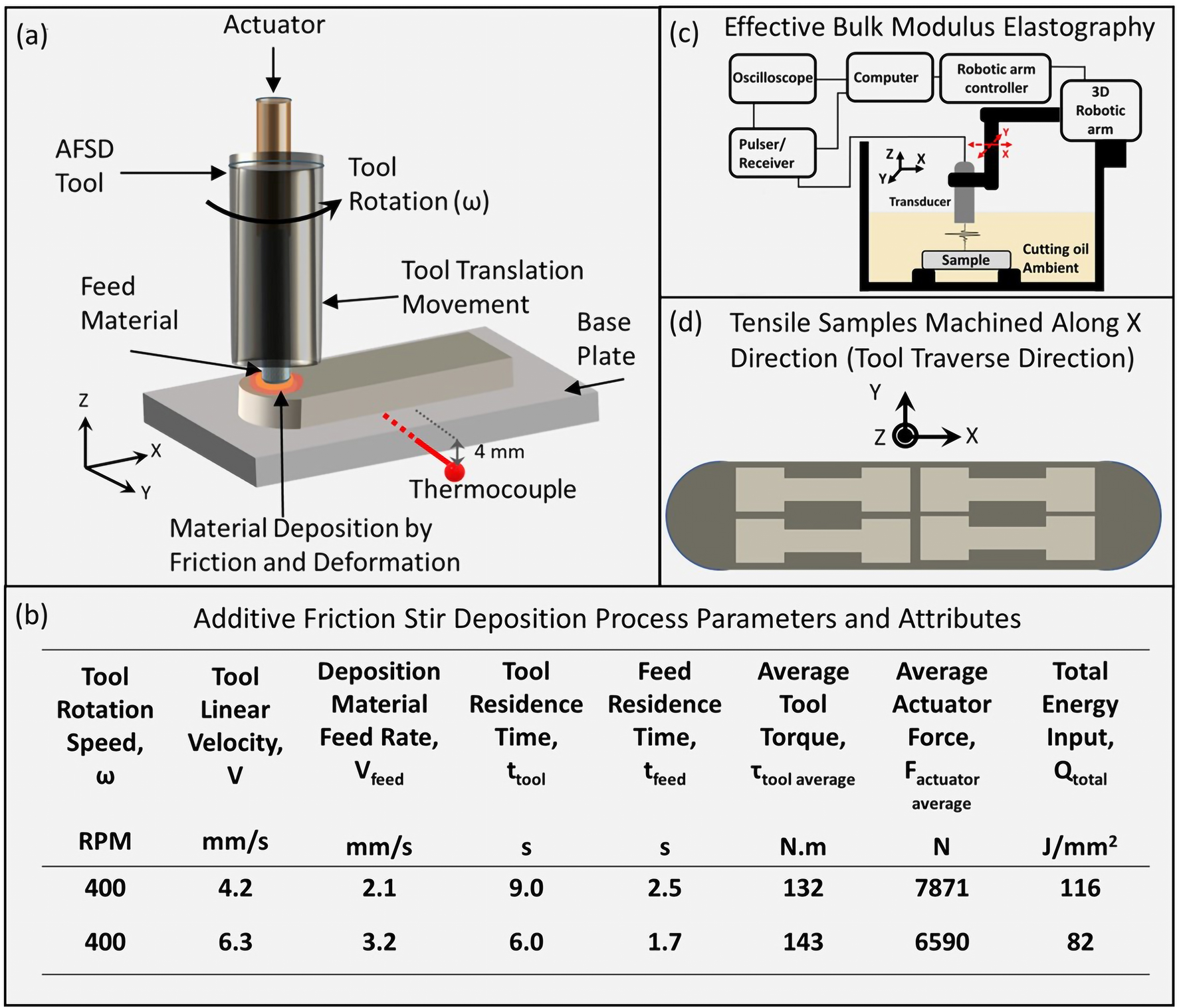 Lead Run Repair Joint - UTS Engineering