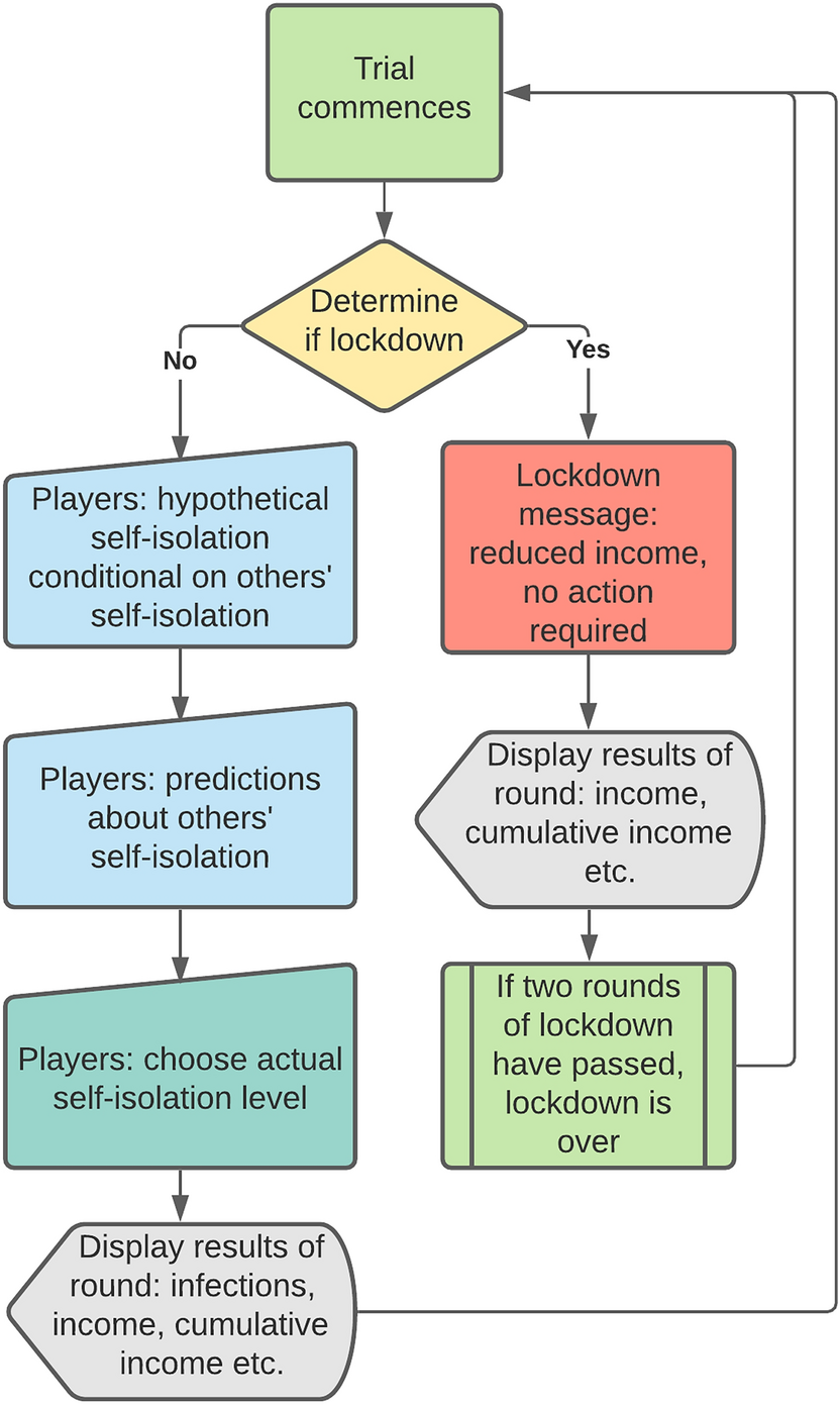 Full article: Dynamic overconfidence: a growth curve and cross