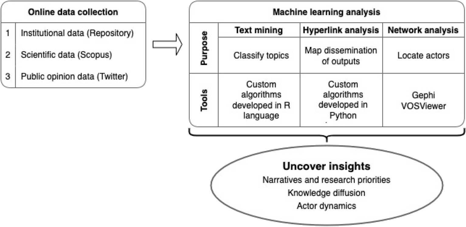 Methods for Vector Display of Internet Artifacts: You Know The