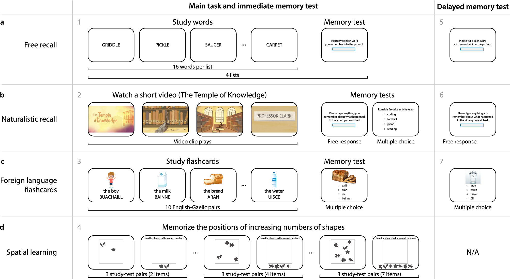 Fitness tracking reveals task-specific associations between memory, mental  health, and physical activity | Scientific Reports