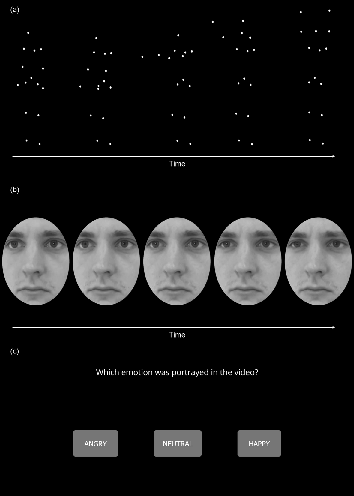 Body image comparisons (measured, perceived and desired) in Hispanic or