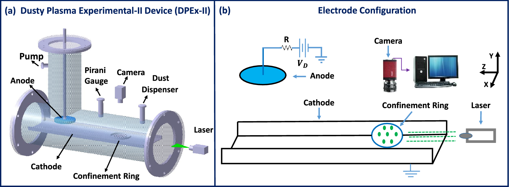 PPT - Chapter 7 : Interference of light PowerPoint Presentation, free  download - ID:2074342